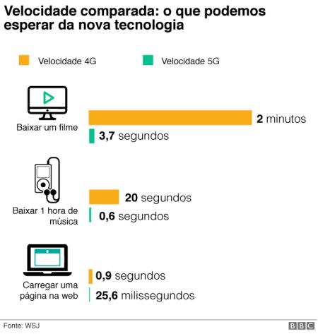 5G - impacto na hotelaria_infográfico