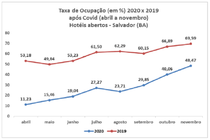 ABIH-BA - desempenho - novembro - grafico