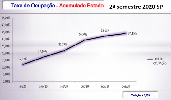 ABIH-SP - balanço segundo semestre 2020_info 1