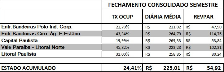 ABIH-SP - balanço segundo semestre 2020_regional