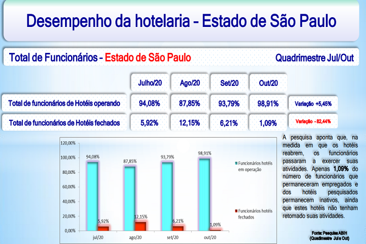 ABIH-SP - desempenho - funcionarios