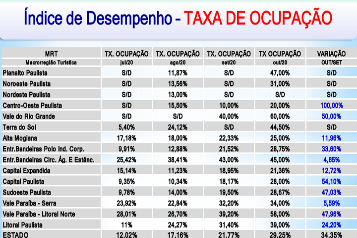 ABIH-SP- desempenho - ocupação