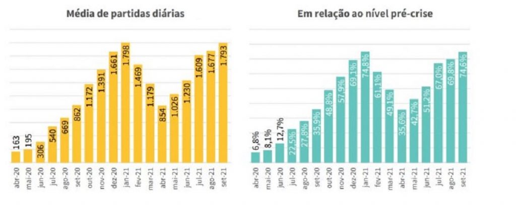 Abear-Malha-aérea-setembro