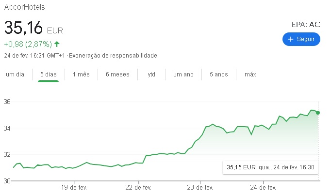 Accor - resultados financeiros 2020_ações