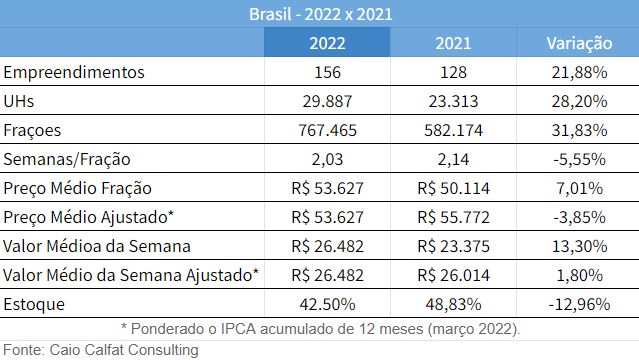 Adit-Share-estudo-Caio-Calfat_tabela