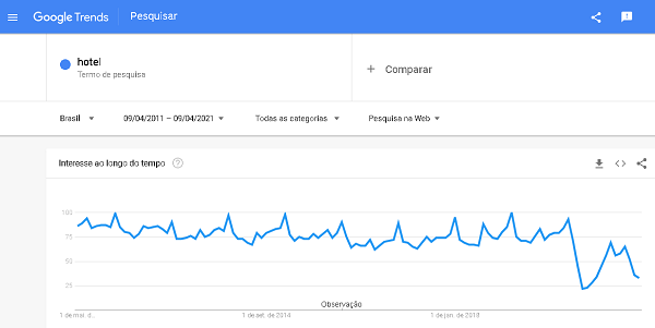 Brasil - busca por hotéis nos Brasil