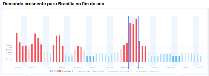 Brasília - posse do Lula - demanda hoteleira 1