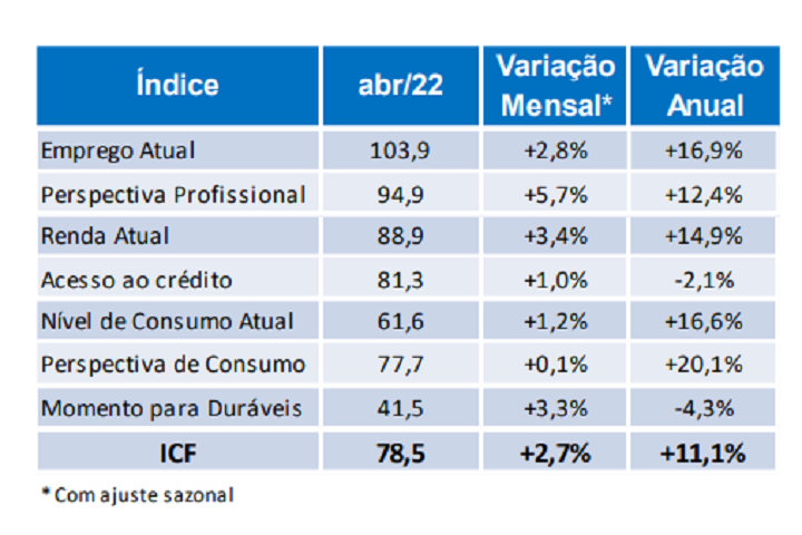 CNC _ ICF - Gráfico