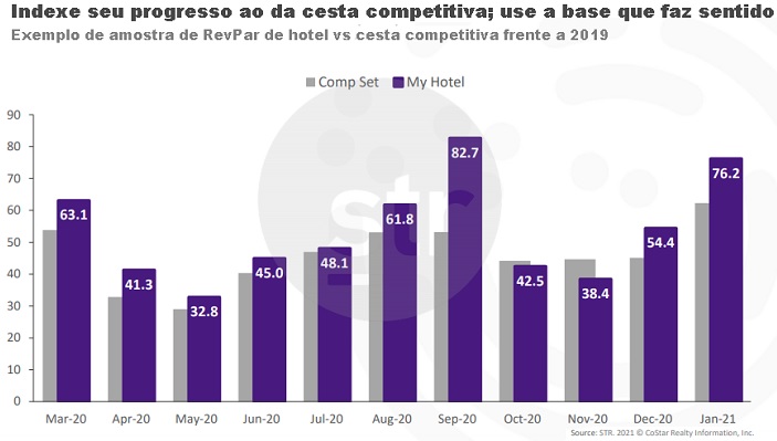 Comparação anual - sessão gravada HDC_info 2