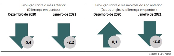 FGV - confiança do empresário_janeiro 2021_info