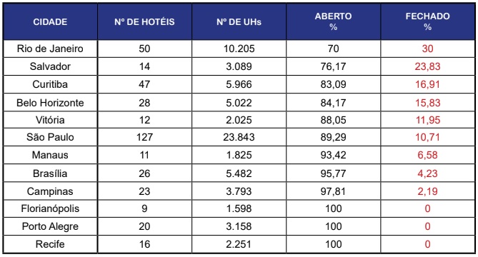 FOHB - Oferta de Disponibilidade Hoteleira_21 a 27 set