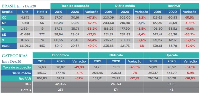 FOHB - balanço 2020_indicadores_info 1