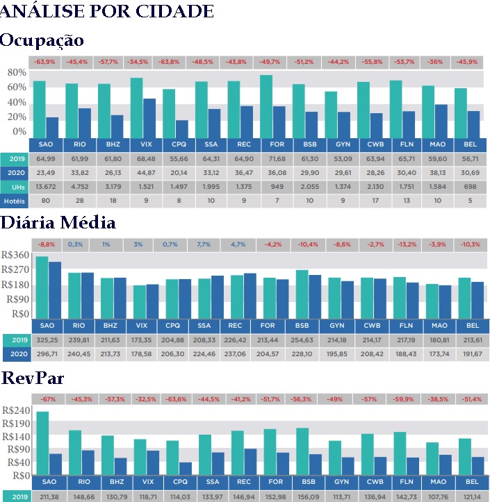 FOHB - balanço 2020_indicadores_info 2