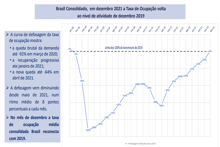 FOHB - gráfico 1