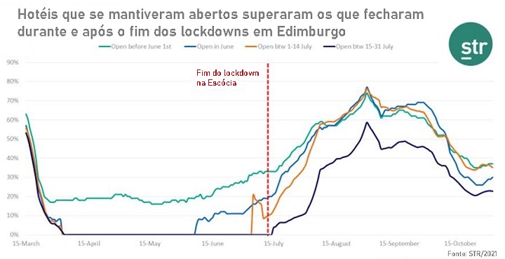 Fechamento - opção das grandes redes_gráfico STR 1