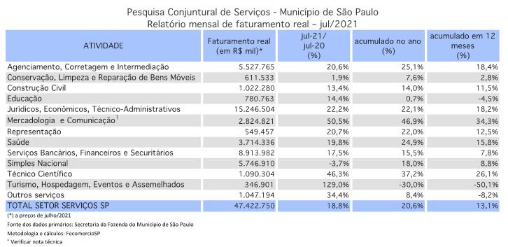 FecomercioSP - Pesquisa