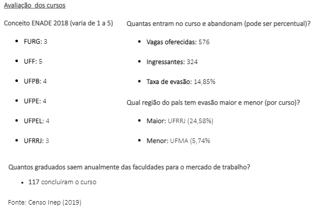 Formação na hotelaria - censo Inep