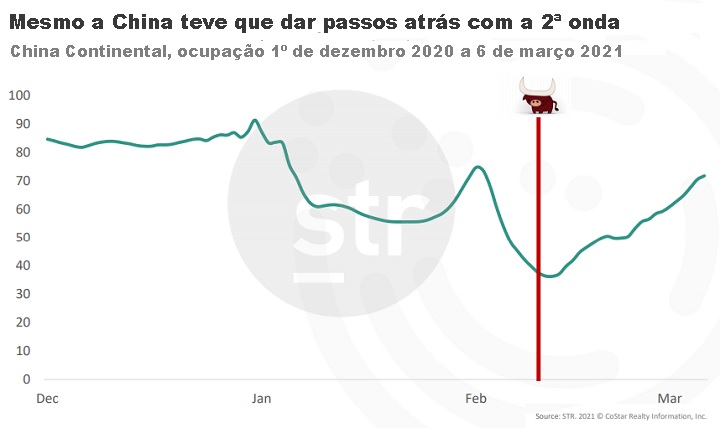 HDC - sessão global_infográfico