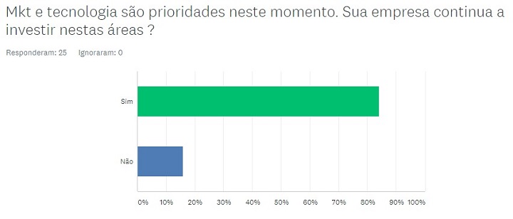 HSMAI Brasil - Infográfico_Marketing