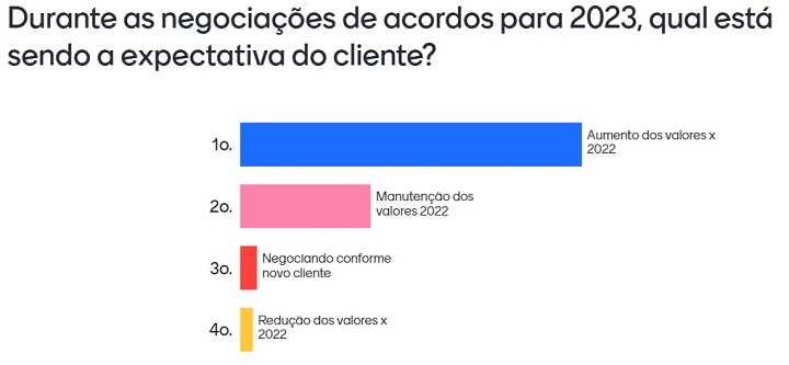 HSMAI Brasil - Infográfico_expectativas_2023