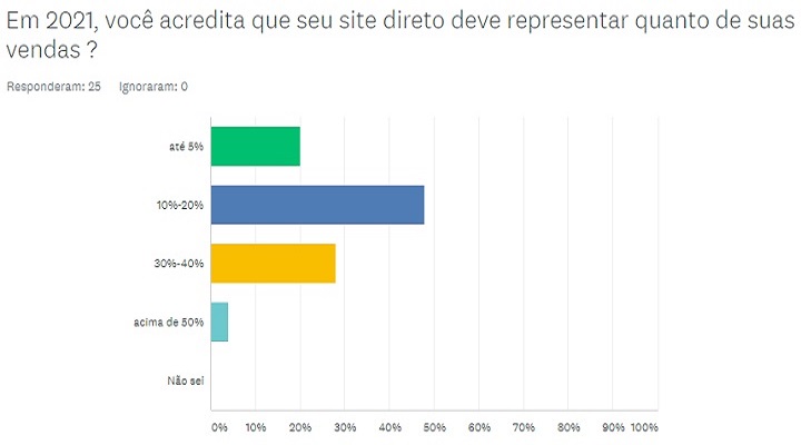 HSMAI Brasil - Infográfico_site_2021