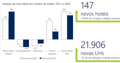 HotelInvest - hotéis anunciados no país_infográfico 2