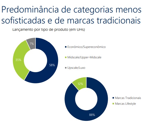 HotelInvest - hotéis anunciados no país_infográfico 3