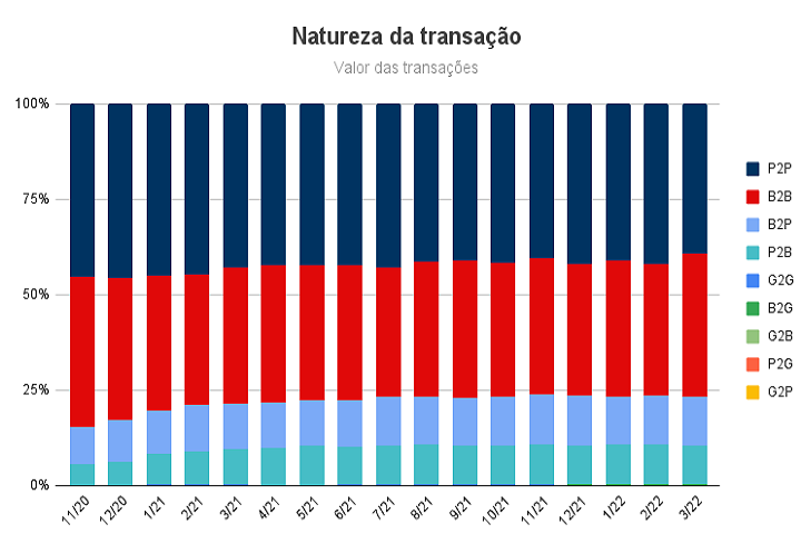 Hotelaria e pix - Natureza_das_transações