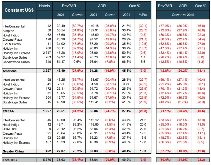 IHG - balanço 1º tri 2021_info