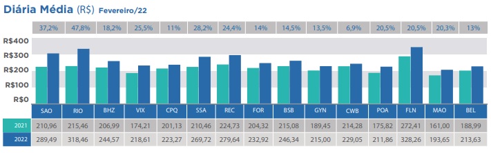 InFOHB - resultados fevereiro 2022_DM