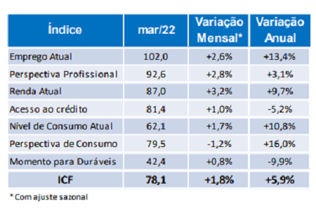 Índices ICF-Gráfico