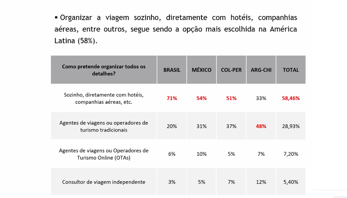 Interamerican Network - novo viajante 3