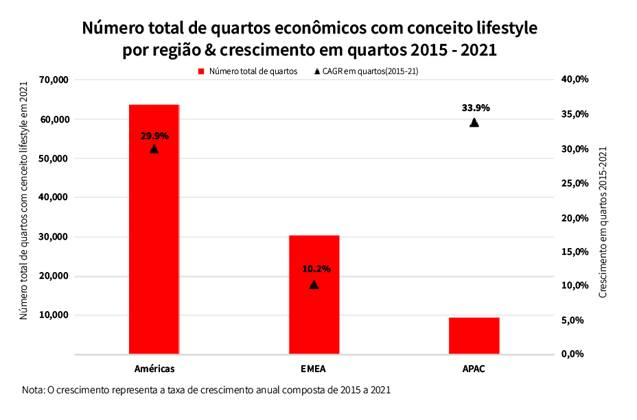 JLL - Gráfico_lifestyle_econômico