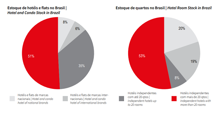 JLL - grafico