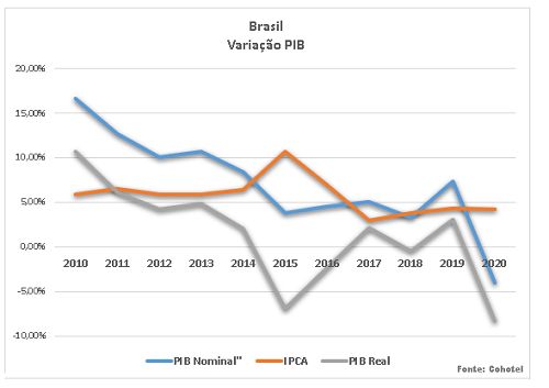 Jorge Duarte - Cohotel_infográfico