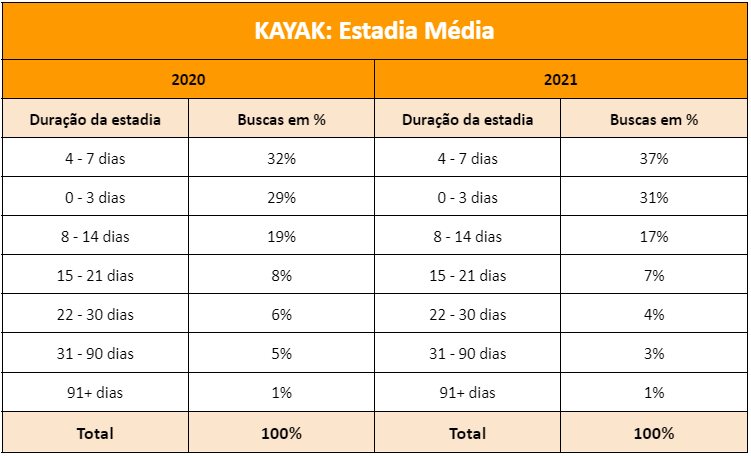 Kayak - Tabela 