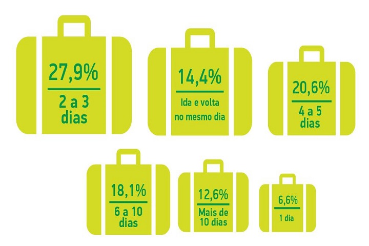 Localiza - grafico