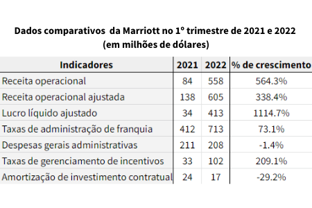 Marriott - Balanço_Tabela