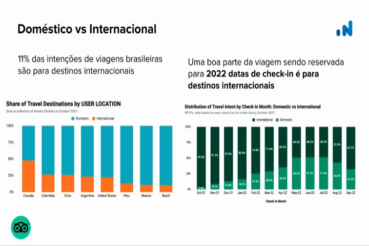 OTA Insight - grafico 1