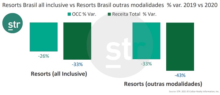 Panorama resorts - estudo STR_info 2