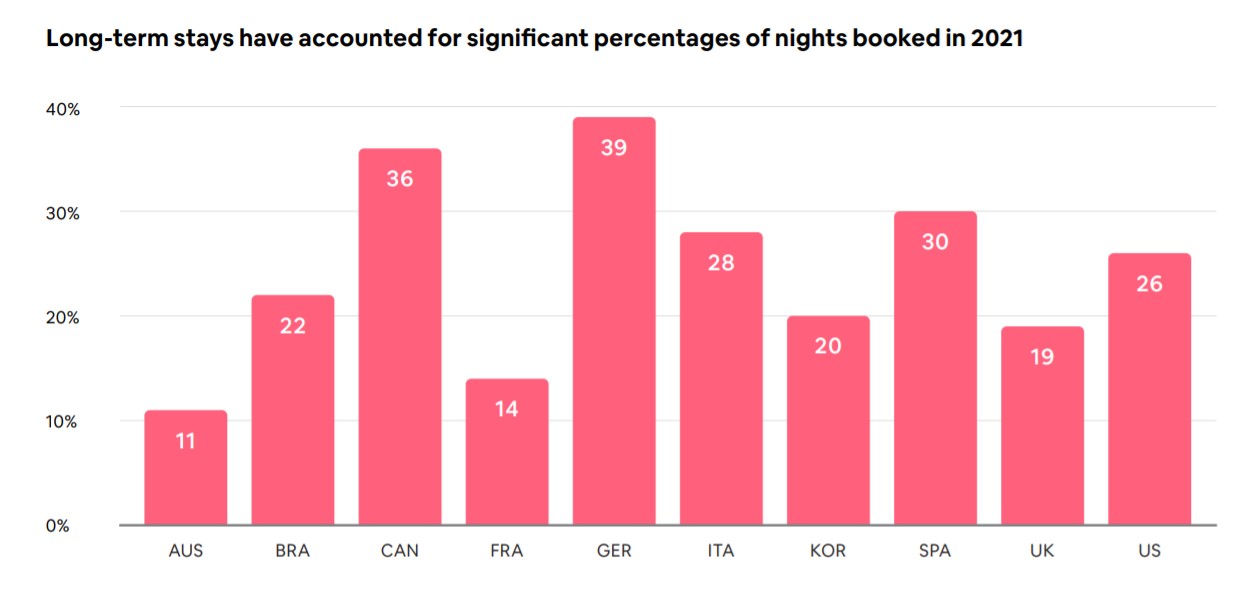 Airbnb