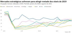 STR - países sul-americanos_mercados estratégicos