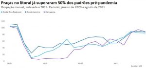 STR - países sul-americanos_praças na praia