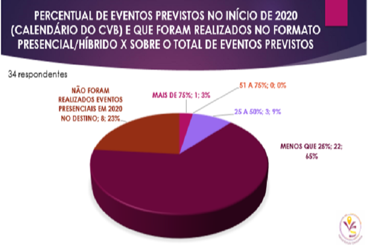 Unedestinos - grafico 1