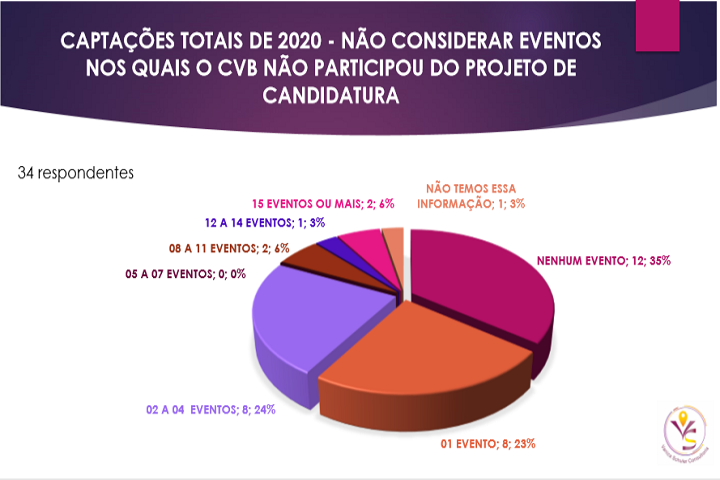 Unedestinos - grafico 2