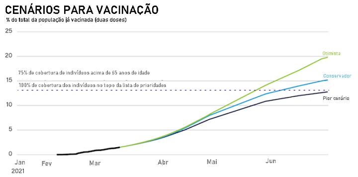 Vacinação - infográfico Eurasia Group_1