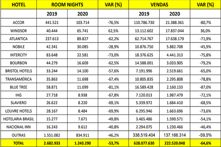 abracorp - resultados terceiro trimestre - ranking