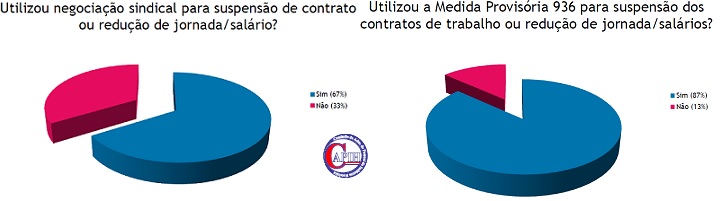 Capih - estudo mercado de trabalho_info 1