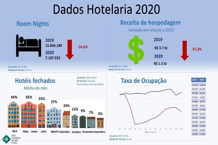 cenário conservador - hotelinvest - grafico