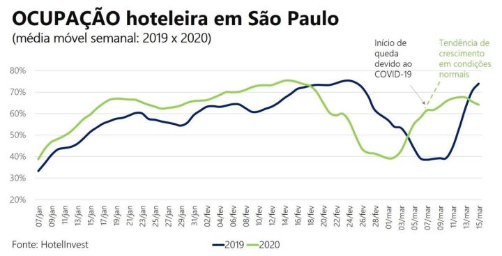 Coronavírus - impacto SP_gráfico